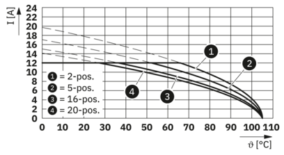 PCB 插拔式连接器-MSTB 2,5/ 7-ST-5,08 BD:R2-+ SO