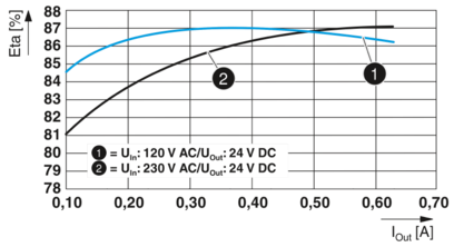 电源-STEP3-PS/1AC/24DC/0.63/PT