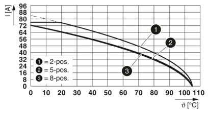 PCB 插拔式连接器-PC 16/ 6-ST-10,16