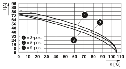 PCB 插拔式连接器-PC 16/ 6-ST-10,16