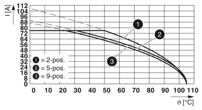PCB 插拔式连接器-PC 16/ 6-ST-10,16