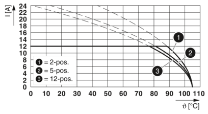PCB插座-CC 2,5/ 8-GF-5,08-LR P26THR