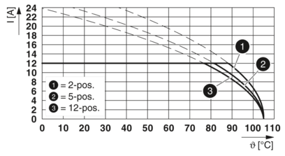 PCB 插拔式连接器-FKCN 2,5/11-STF-5,08