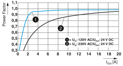 电源-UNO2-PS/1AC/24DC/480W