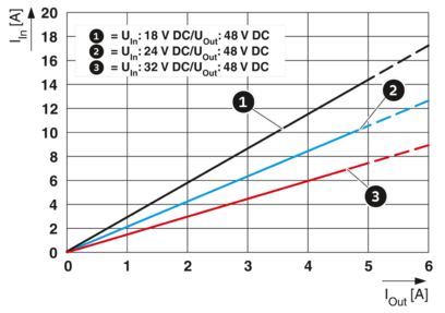 DC/DC转换器-QUINT4-PS/24DC/48DC/5/PT