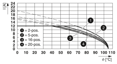 PCB插座-MSTBVA 2,5/ 4-G-5,08