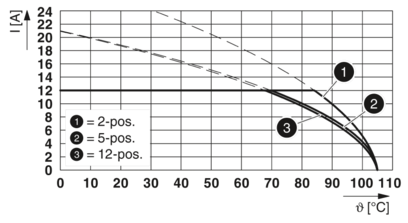 PCB插座-CC 2,5/ 8-GF-5,08-LR P26THR