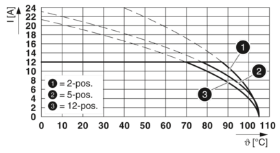 PCB 插拔式连接器-FKCN 2,5/11-STF-5,08