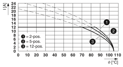 PCB插座-CCV 2,5/24-GF-5,08-LR P26THR