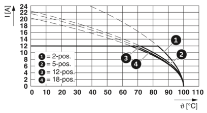 PCB 插拔式连接器-MSTB 2,5/12-ST BK