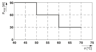Industrial Ethernet Switch-SCX 2POE 2T