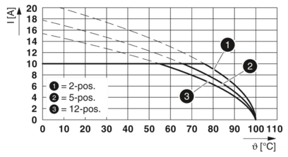 PCB 插拔式连接器-FKCS 2,5/14-ST