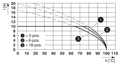 PCB 插拔式连接器-FKCS 2,5/14-ST