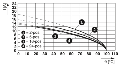 PCB插座-MSTBVA 2,5/ 4-G-5,08