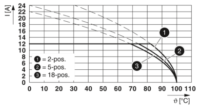 PCB 插拔式连接器-FKCS 2,5/14-ST