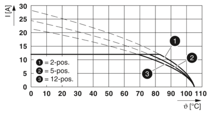 PCB插座-CC 2,5/ 8-GF-5,08-LR P26THR