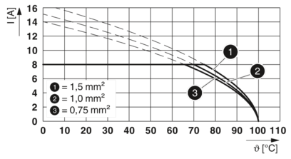 PCB插座-ICC25-H/5L3,5-7035