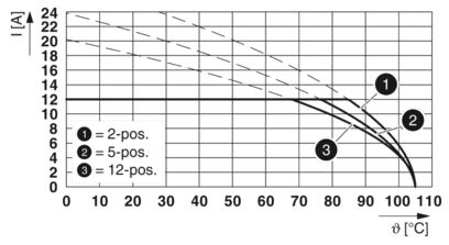PCB 插拔式连接器-FKCN 2,5/11-STF-5,08