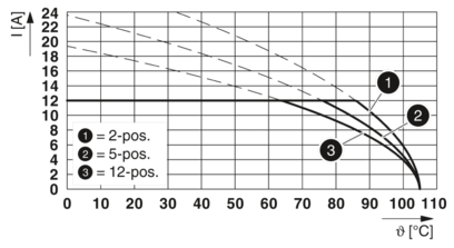 PCB插座-CCV 2,5/24-GF-5,08-LR P26THR