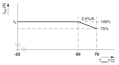 电源-TRIO-PS-2G/1500DC/24DC/1.5