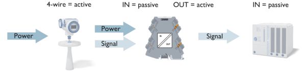 Eksempel på passiv isolation, indgangssløjfeforsynet