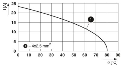 塑封电缆插头-K-3E - OE/010-B01/M17 F8