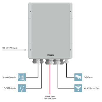 Smart Ethernet Box