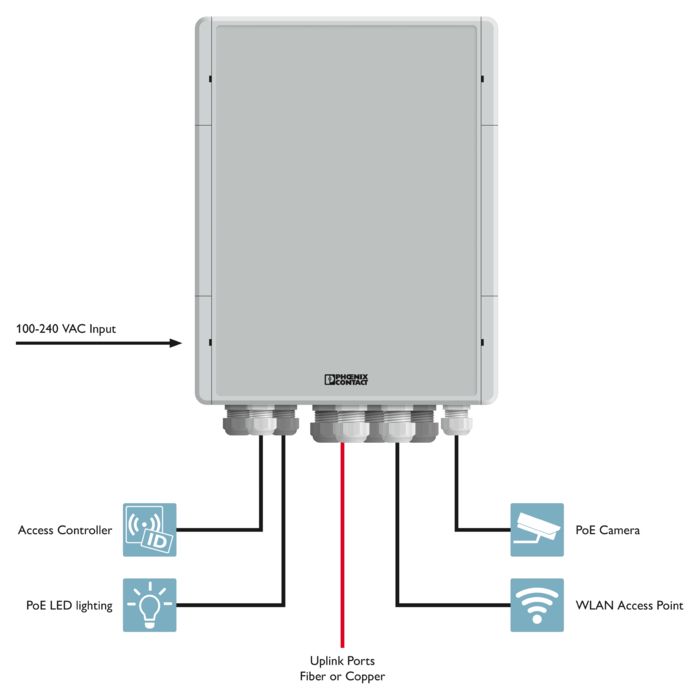 Smart Ethernet Box