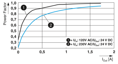 电源-QUINT4-PS/1AC/24DC/1.3/SC