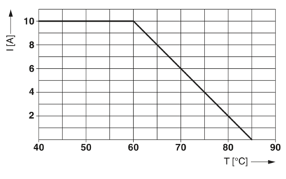 电涌保护器-TTC-6-TVSD-C-24DC-UT-I