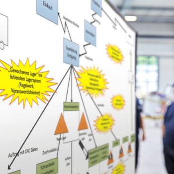Diagramma per la mappatura del flusso di valore
