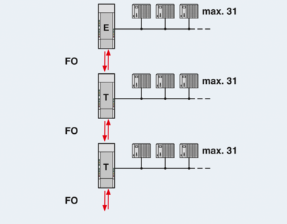 FO转换器-PSI-MOS-RS485W2/FO 850 T