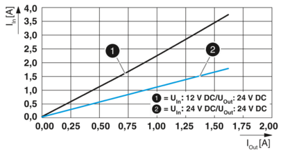 DC/DC转换器-QUINT4-PS/12-24DC/24DC/1.3/PT