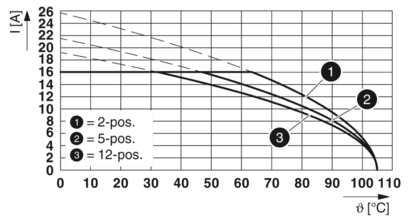 PCB插座-IC 2,5 HC/ 8-GF-5,08