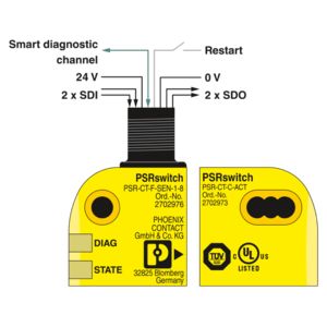 PSRswitch bestehend aus smartem Sensor und Betätiger
