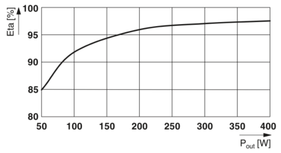 不间断电源-QUINT4-UPS/1AC/1AC/500VA/USB
