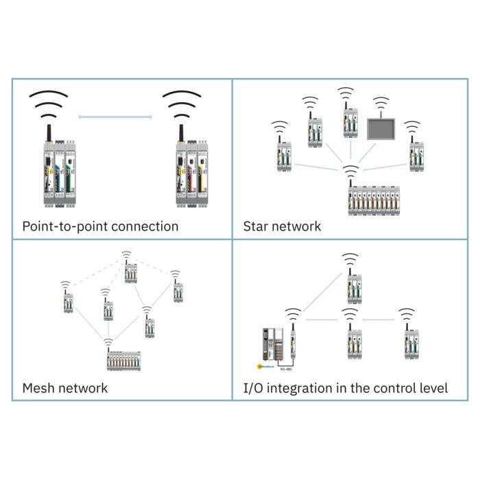 Structure topologique pour la surveillance du chauffage d'appoint 