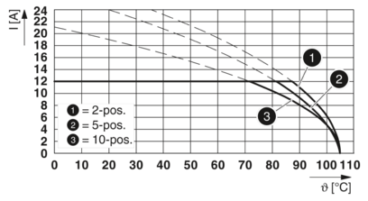 PCB插座-SMSTBA 2,5/ 5-G-5,08