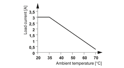 固态继电器模块-PLC-OPT- 36DC/110DC/3RW