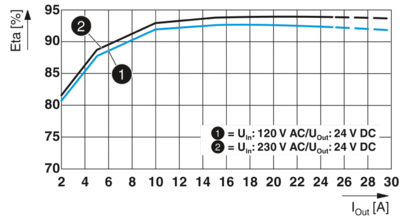 电源-QUINT4-PS/1AC/24DC/20