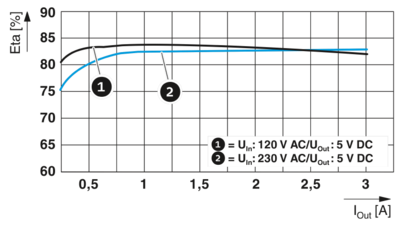 电源-STEP3-PS/1AC/5DC/3/PT