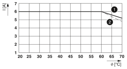 继电器模块-PLC-RSC- 24DC/21