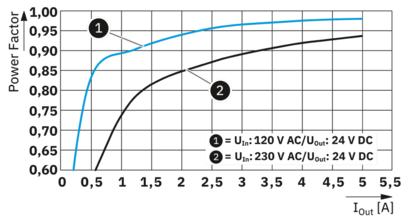 电源-UNO2-PS/1AC/24DC/120W