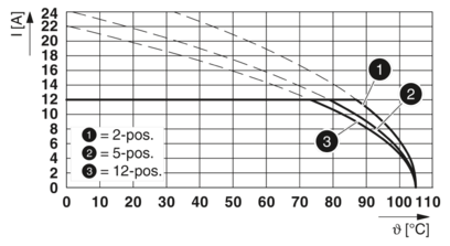PCB插座-CCV 2,5/24-GF-5,08-LR P26THR