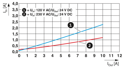电源-TRIO-PS67/1AC/24DC/10/M12