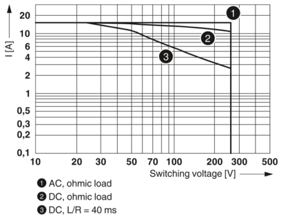 单个继电器-REL-PR1- 48DC/1/MB