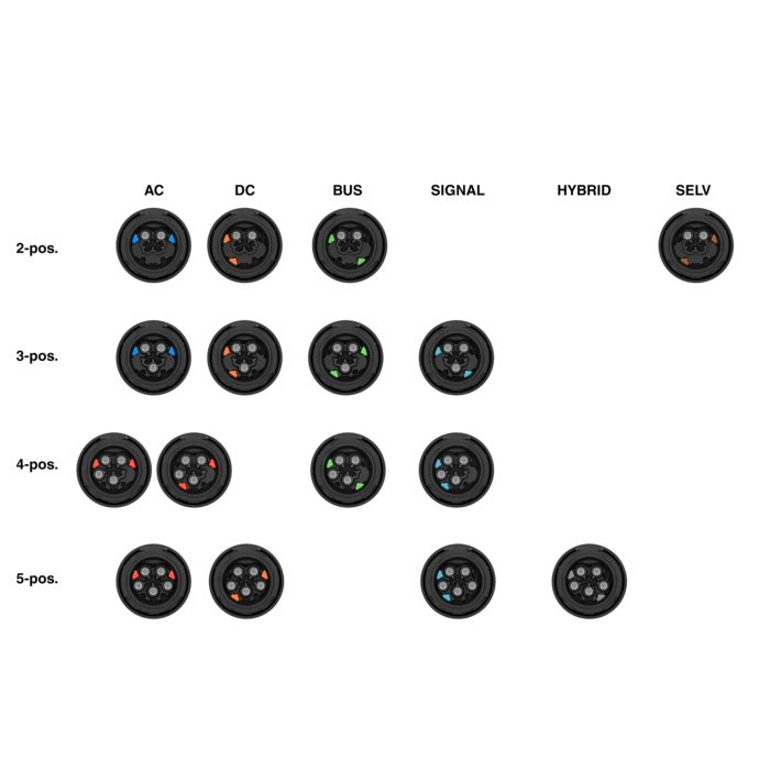 Installation connectors | Phoenix Contact