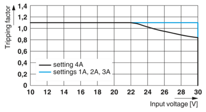 电子设备断路器-CAPAROC E2 12-24DC/1-4A