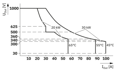 DC电源模块-CHARX PS-M2/3AC/1000DC/30KW