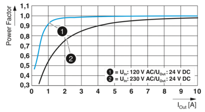 电源-UNO2-PS/1AC/24DC/240W